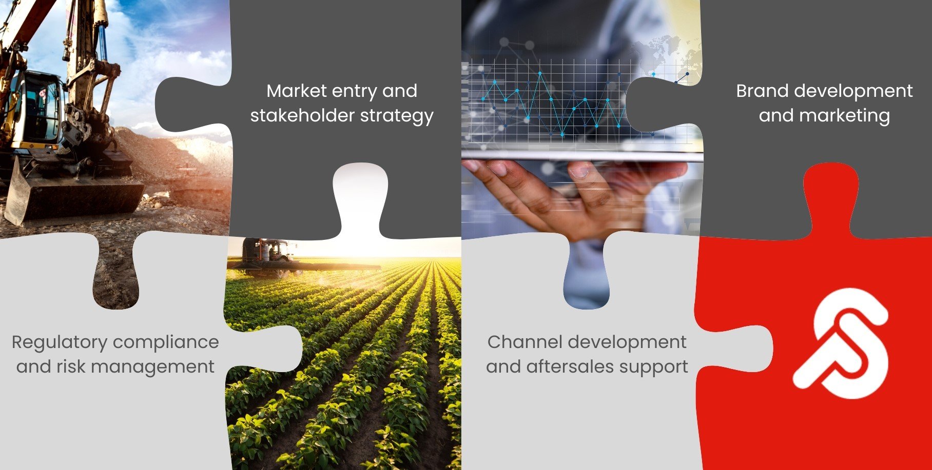 Sino Partners global presence across Oceania and China