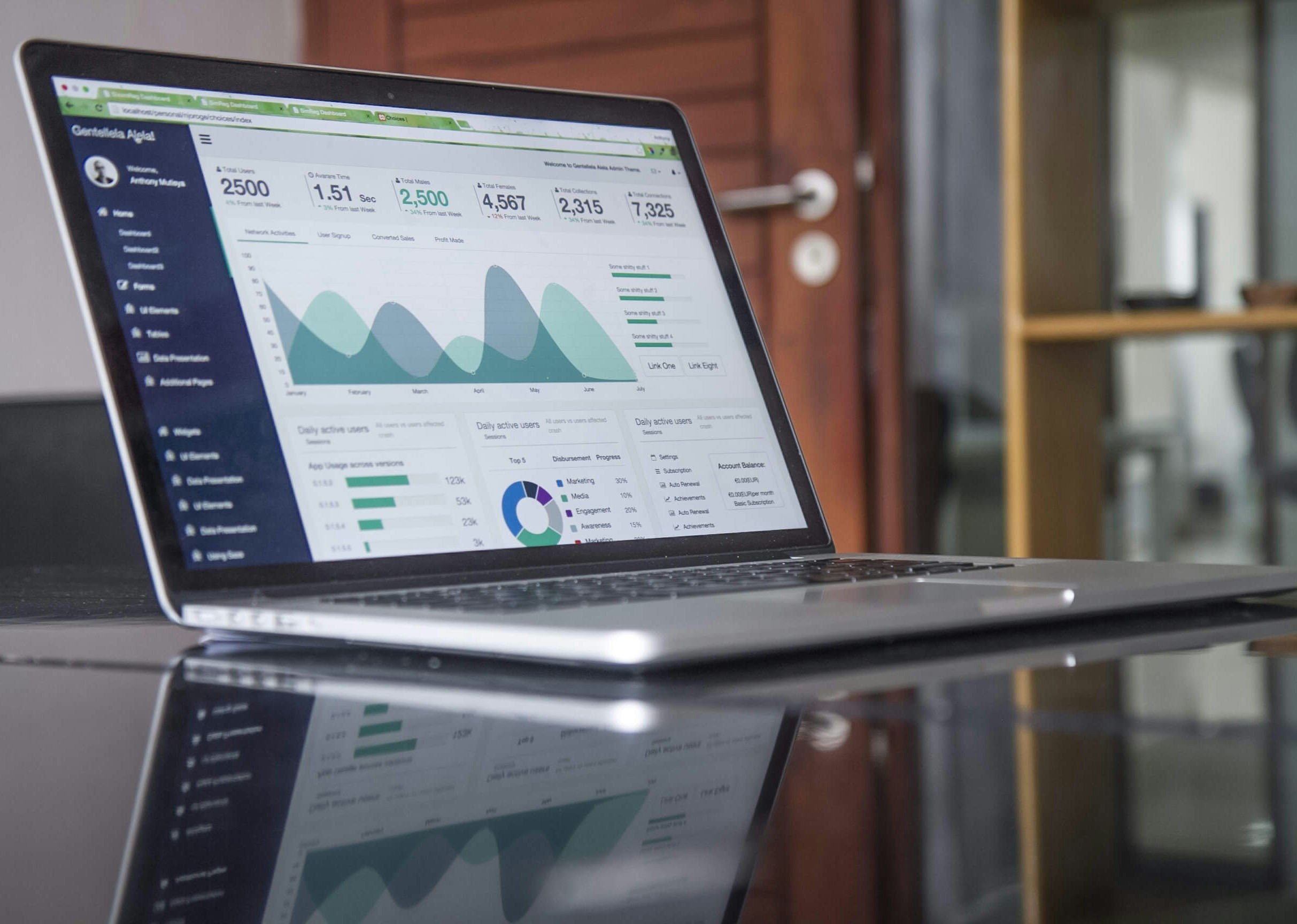 Primary market research across Oceania